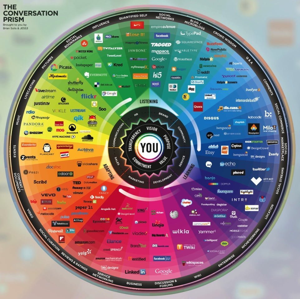 ConversationPrism_2880x1800 2