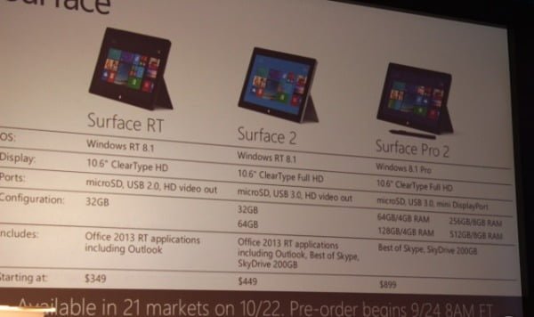 Microsoft presenta Surface 2 e Pro 2 2 2_t.jpg.pagespeed.ce.58cx1-UzB_