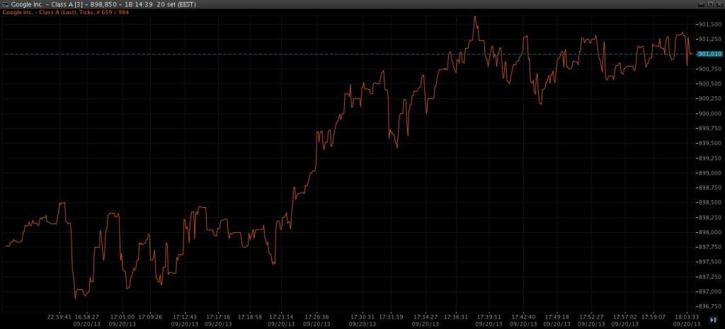 Google torna a toccare i $900 per azione 3 NetStation