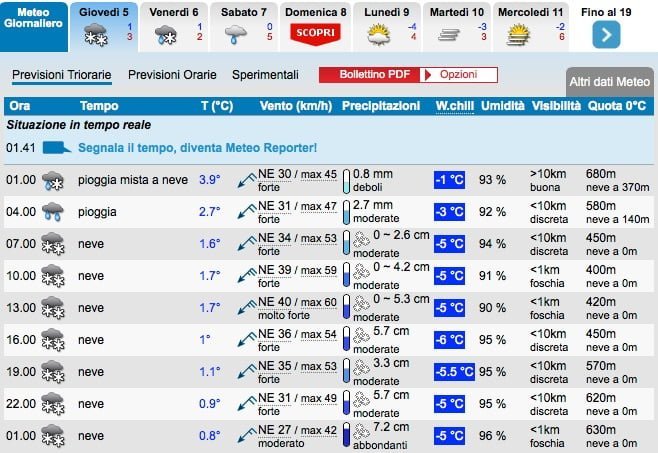 Siti meteo a confronto: qual è "il migliore"? 2 Previsioni_Meteo_Padova_-_Weather_Padova_»_IL_METEO_IT-1