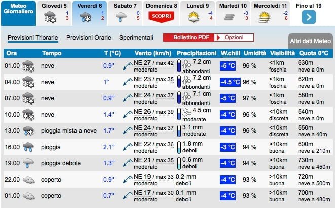 Siti meteo a confronto: qual è "il migliore"? 3 Previsioni_Meteo_Padova_-_Weather_Padova_»_IL_METEO_IT 2-1