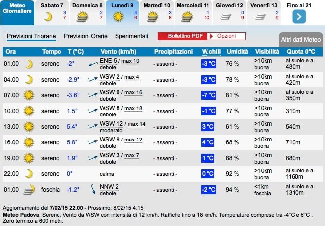 Previsioni_Meteo_Padova_-_Weather_Padova_»_IL_METEO_IT 2