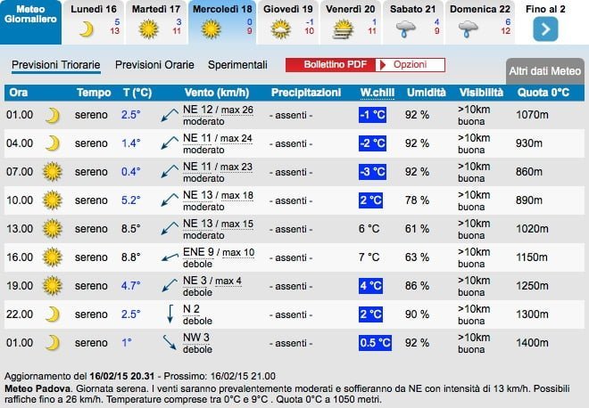 Siti meteo a confronto: qual è "il migliore"? 59 Previsioni_Meteo_Padova_-_Weather_Padova_»_IL_METEO_IT 2