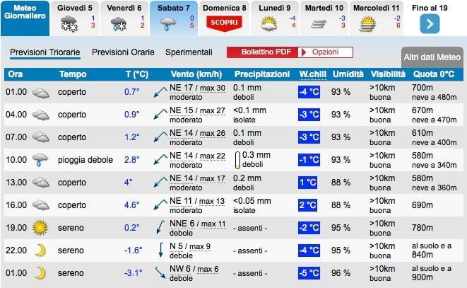 Siti meteo a confronto: qual è "il migliore"? 4 Previsioni_Meteo_Padova_-_Weather_Padova_»_IL_METEO_IT 3-1