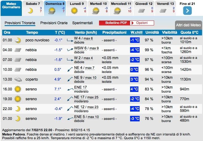 Siti meteo a confronto: qual è "il migliore"? 16 Previsioni_Meteo_Padova_-_Weather_Padova_»_IL_METEO_IT