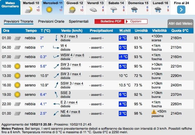 Siti meteo a confronto: qual è "il migliore"? 30 Previsioni_Meteo_Padova_-_Weather_Padova_»_IL_METEO_IT