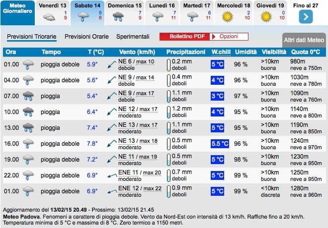 Siti meteo a confronto: qual è "il migliore"? 44 Previsioni_Meteo_Padova_-_Weather_Padova_»_IL_METEO_IT