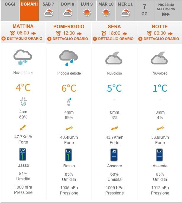 Siti meteo a confronto: qual è "il migliore"? 12 Previsioni_meteo_Padova___METEO_IT 2-1