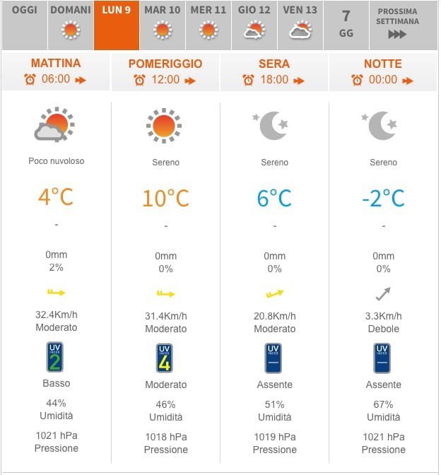 Siti meteo a confronto: qual è "il migliore"? 26 Previsioni_meteo_Padova___METEO_IT 2