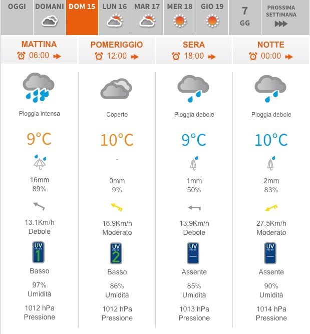 Previsioni_meteo_Padova___METEO_IT 2