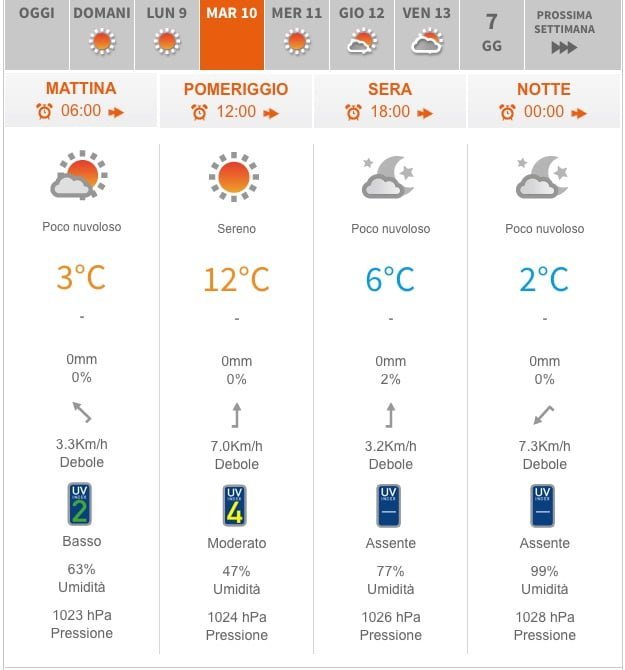 Siti meteo a confronto: qual è "il migliore"? 27 Previsioni_meteo_Padova___METEO_IT 3