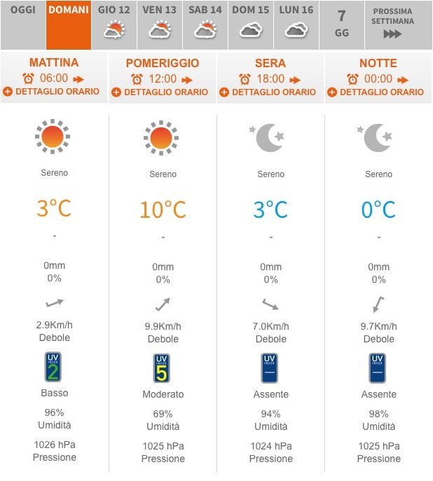 Siti meteo a confronto: qual è "il migliore"? 39 Previsioni_meteo_Padova___METEO_IT