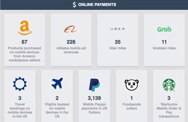 Quanto guadagna Google ogni secondo? Quanti WhatsApp inviamo? | Infografica 6 giphy-4