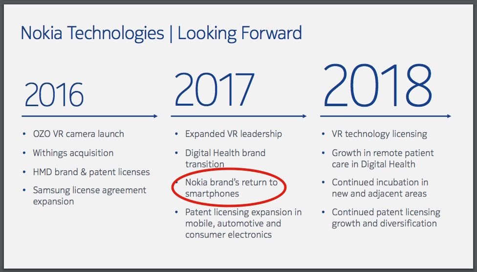 La slide è più che chiara