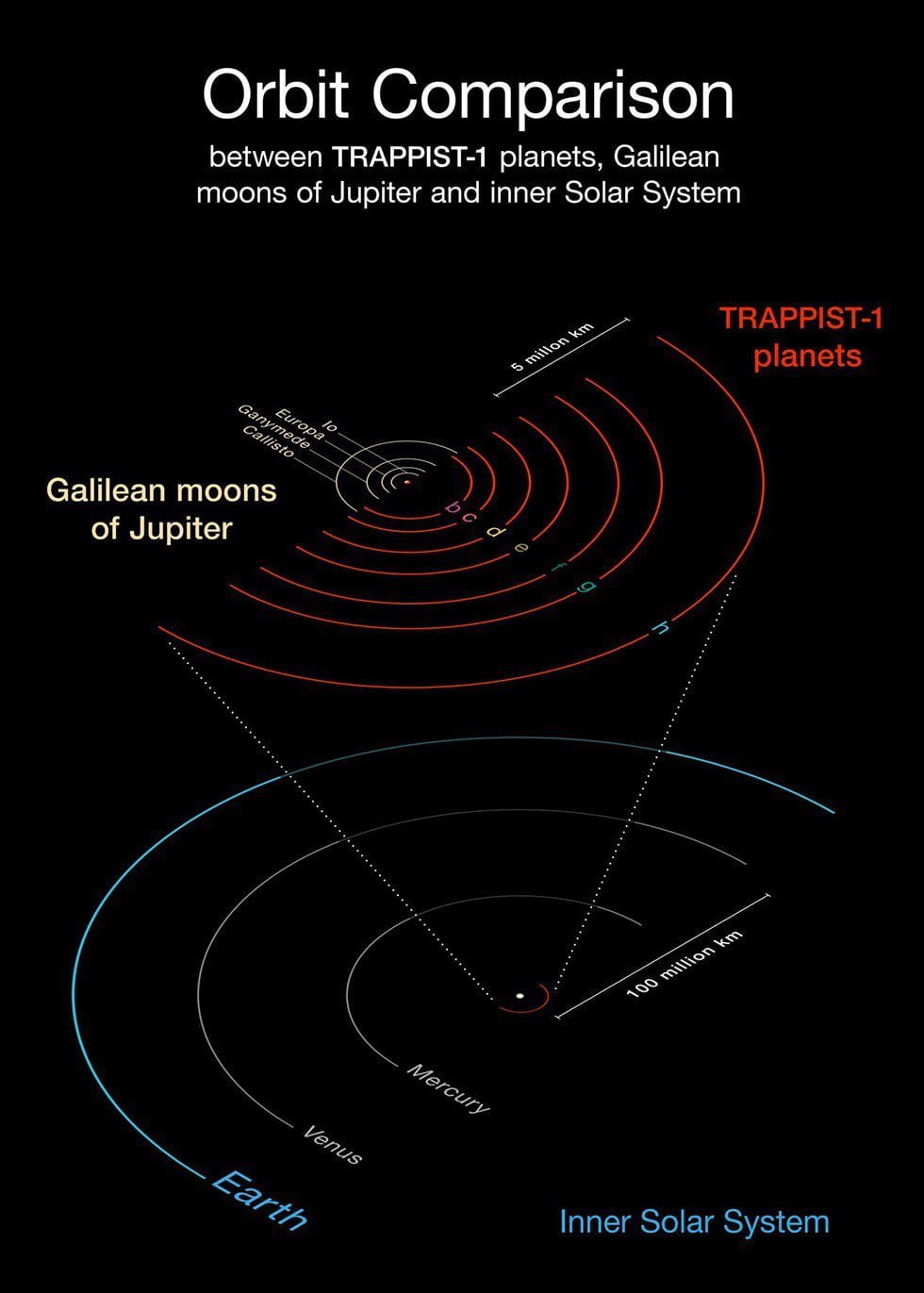 NASA, scoperti 7 pianeti (3 potenzialmente abitabili) a 40 anni luce 3 id560534 1