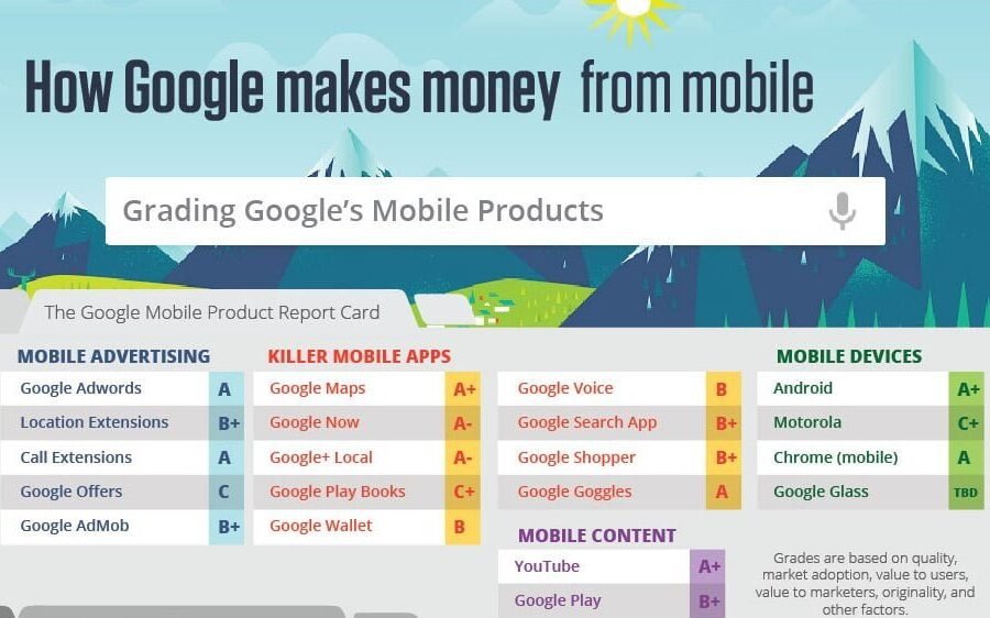 google mobile