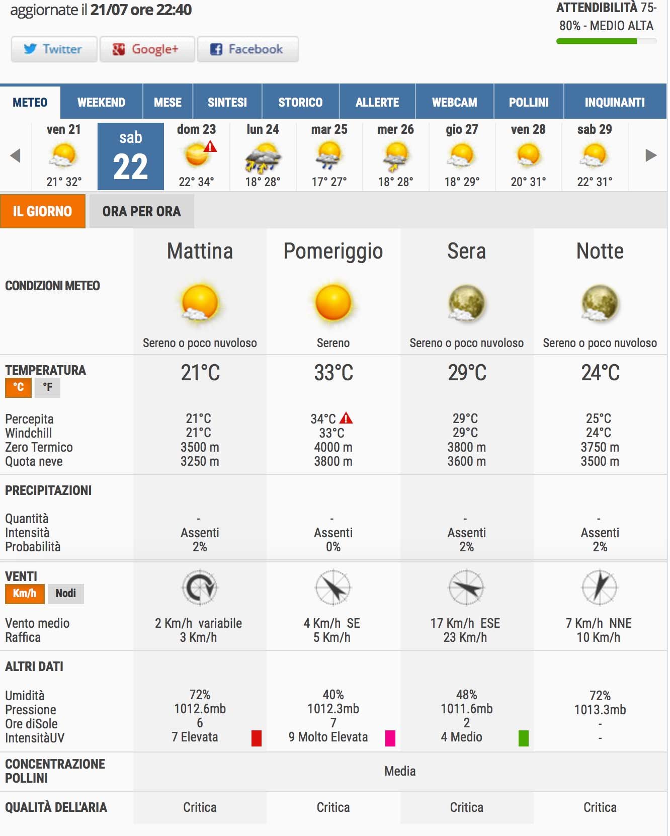 Qual è il miglior sito meteo in Italia? Il confronto aggiornato! 5 3bmeteo22