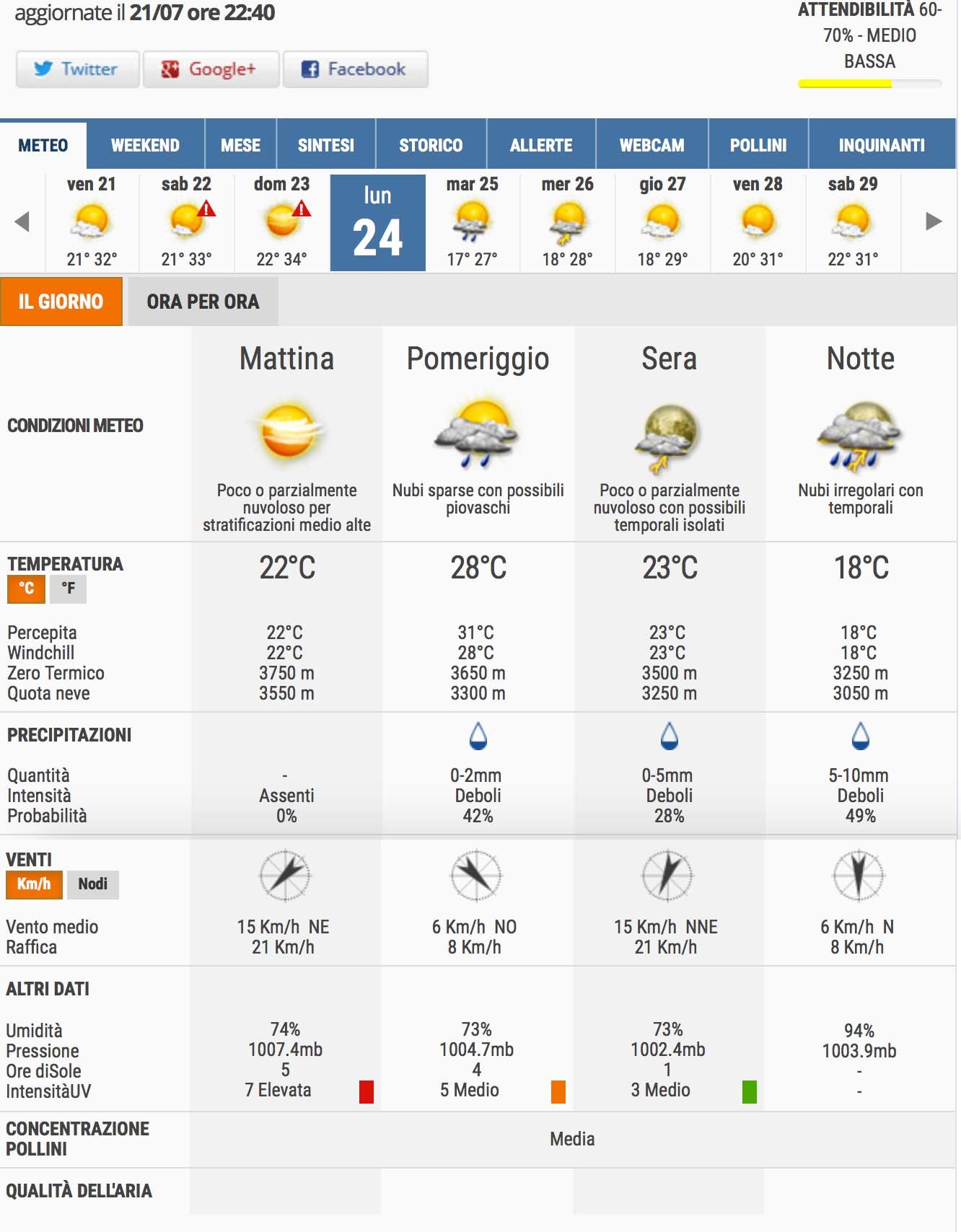 Qual è il miglior sito meteo in Italia? Il confronto aggiornato! 7 3bmeteo24