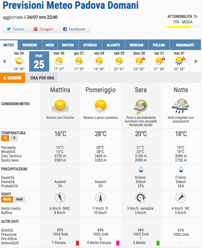 Qual è il miglior sito meteo in Italia? Il confronto aggiornato! 16 3bmeteo25