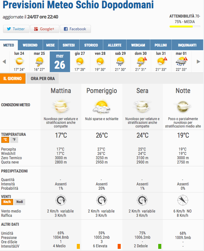 Qual è il miglior sito meteo in Italia? Il confronto aggiornato! 17 3bmeteo26