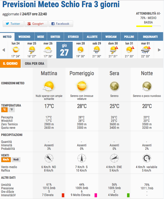 Qual è il miglior sito meteo in Italia? Il confronto aggiornato! 18 3bmeteo27