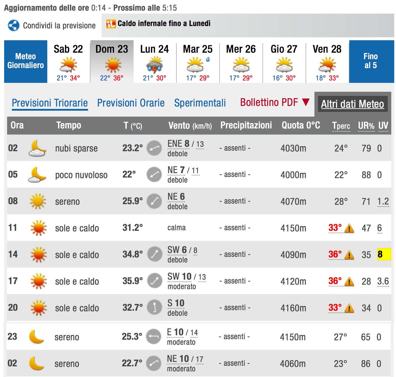 Qual è il miglior sito meteo in Italia? Il confronto aggiornato! 3 ilMeteo23