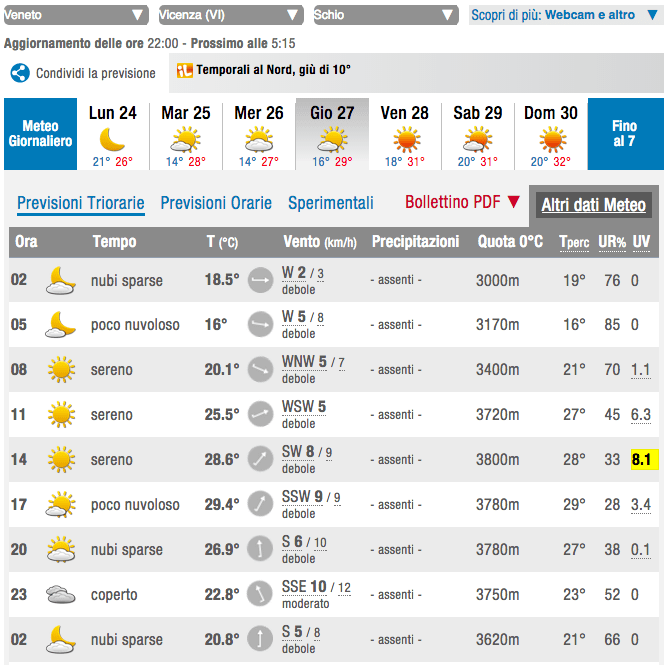 Qual è il miglior sito meteo in Italia? Il confronto aggiornato! 15 ilMeteo27
