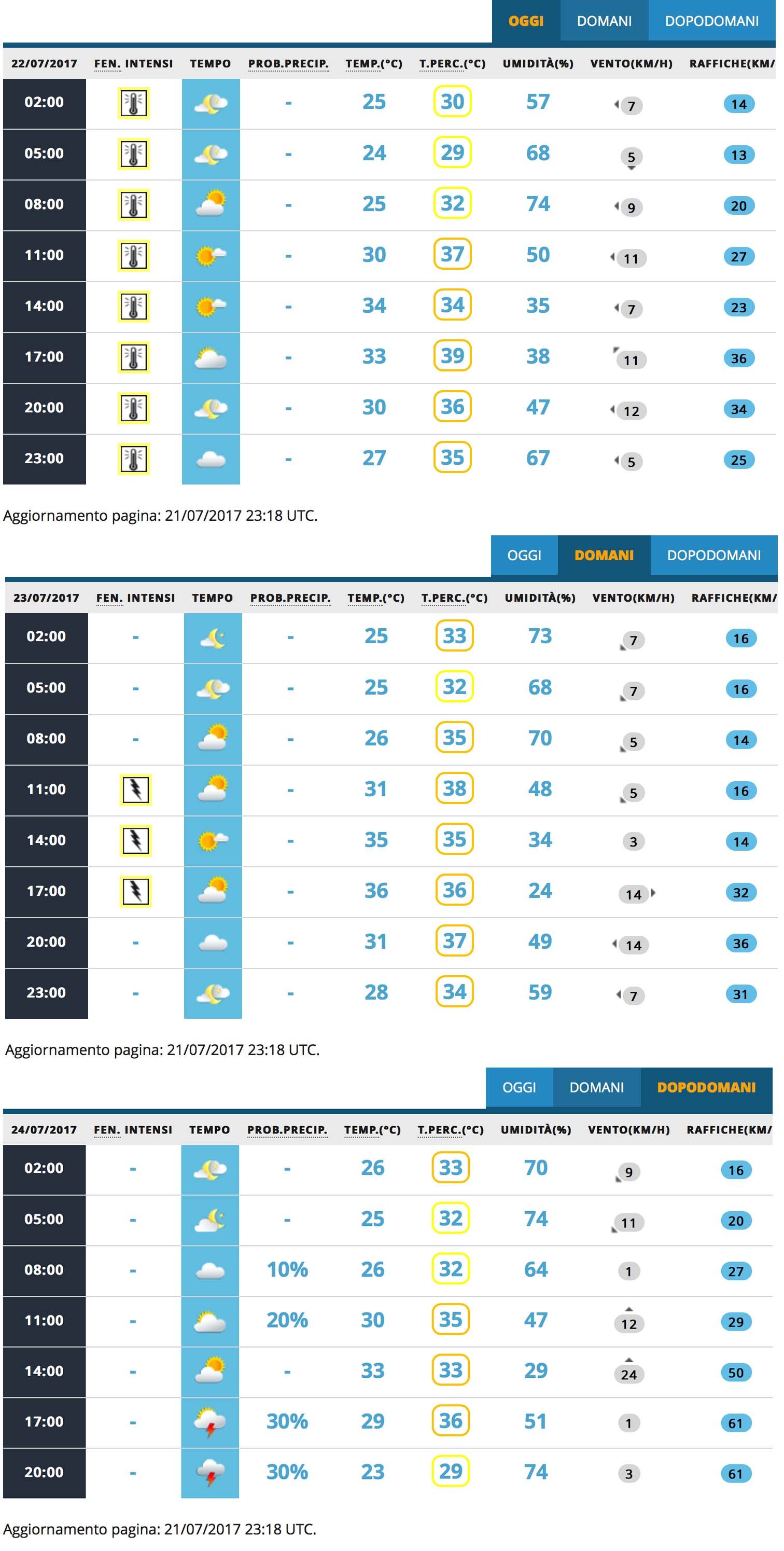 Qual è il miglior sito meteo in Italia? Il confronto aggiornato! 11 meteoam-22-23-24