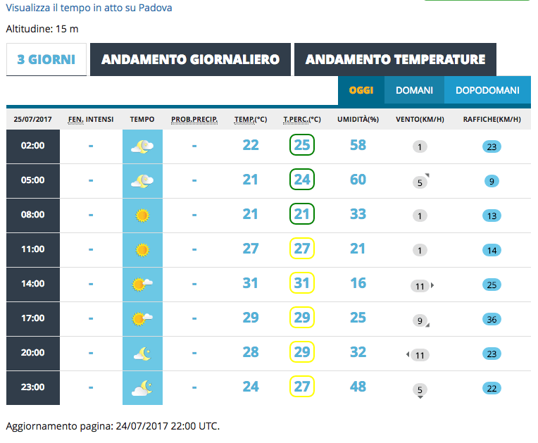 Qual è il miglior sito meteo in Italia? Il confronto aggiornato! 22 meteoam25