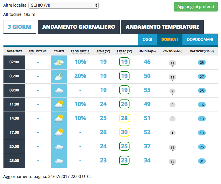 Qual è il miglior sito meteo in Italia? Il confronto aggiornato! 23 meteoam26
