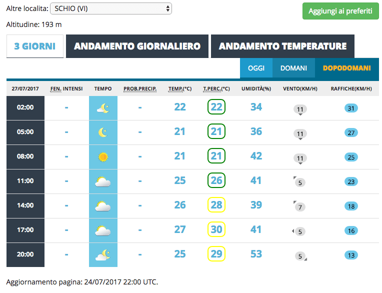 Qual è il miglior sito meteo in Italia? Il confronto aggiornato! 24 meteoam27