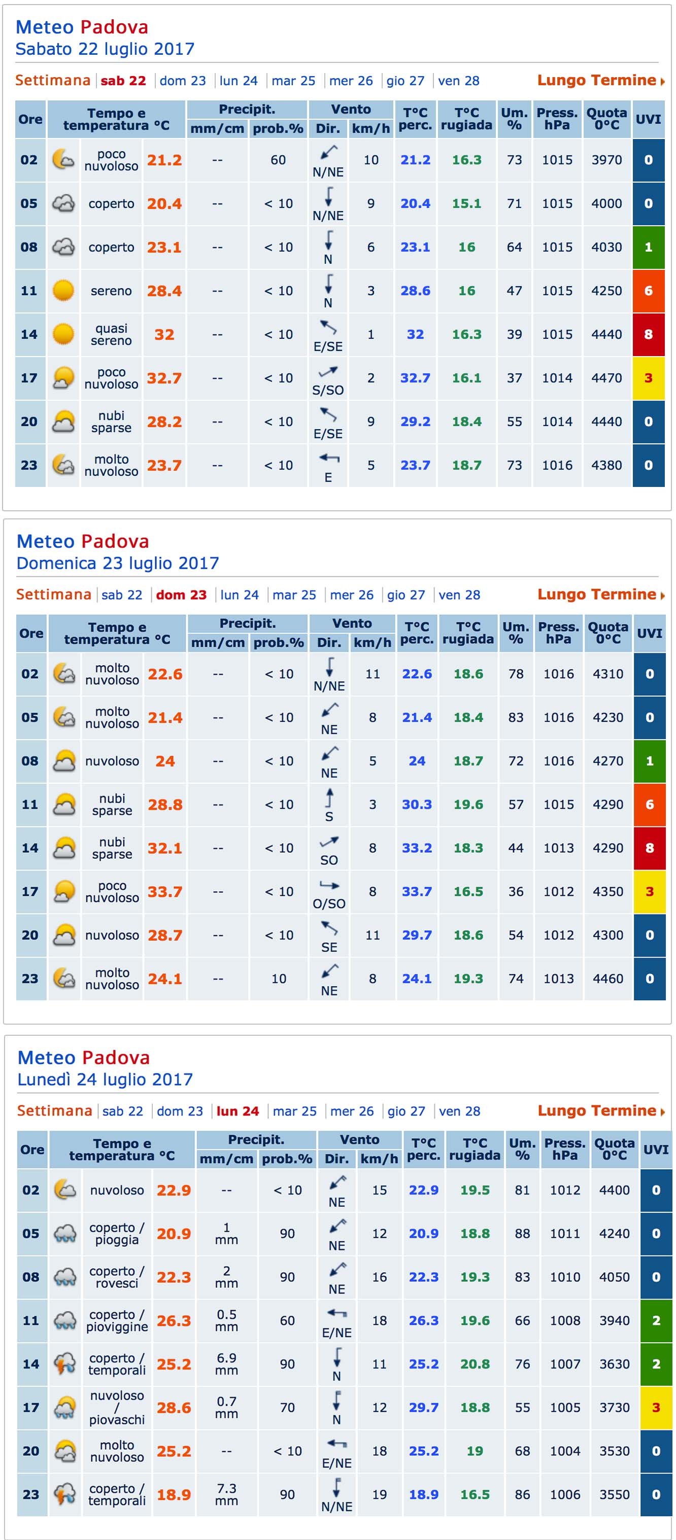 Qual è il miglior sito meteo in Italia? Il confronto aggiornato! 12 meteogiornale-22-23-24