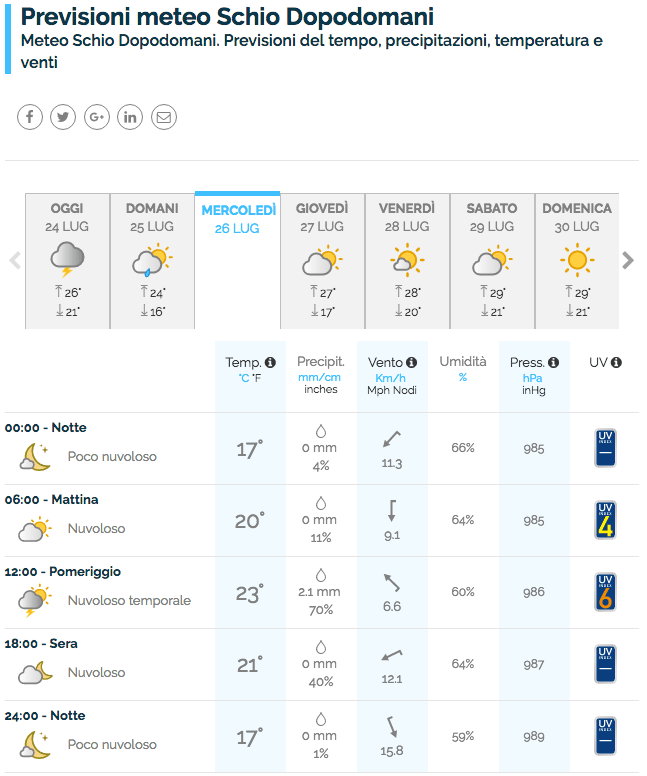 Qual è il miglior sito meteo in Italia? Il confronto aggiornato! 20 meteoit26