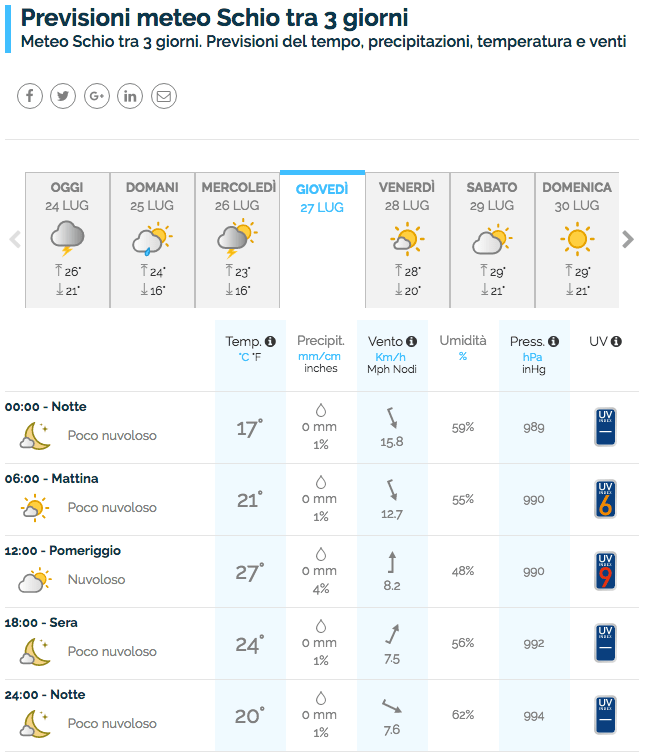 Qual è il miglior sito meteo in Italia? Il confronto aggiornato! 21 meteoit27