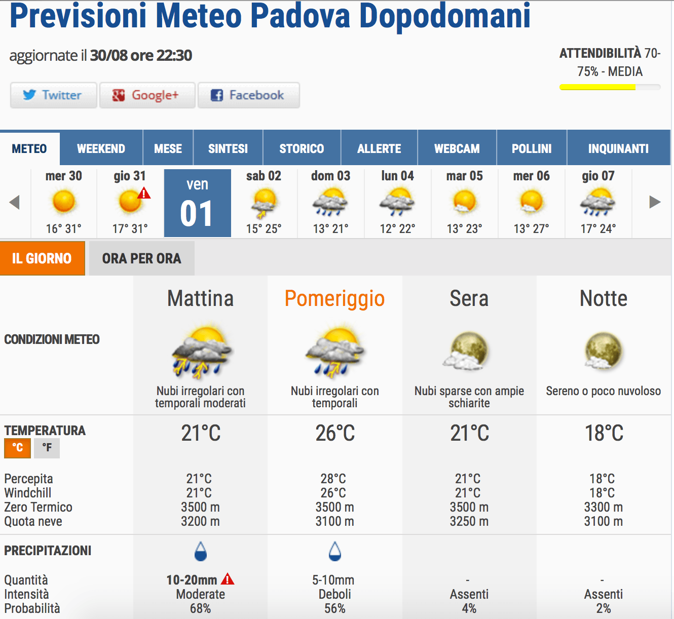 Qual è il miglior sito meteo in Italia? Il confronto aggiornato! 65 3b1