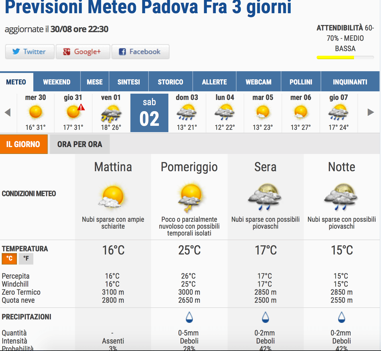 Qual è il miglior sito meteo in Italia? Il confronto aggiornato! 66 3b2
