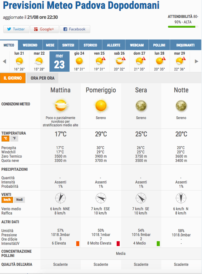 Qual è il miglior sito meteo in Italia? Il confronto aggiornato! 49 3b23