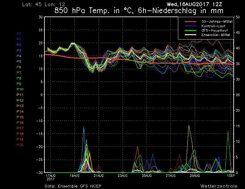 Previsioni del tempo fai da te: come farsi il meteo in casa 2 GFSENS12 45 12 205