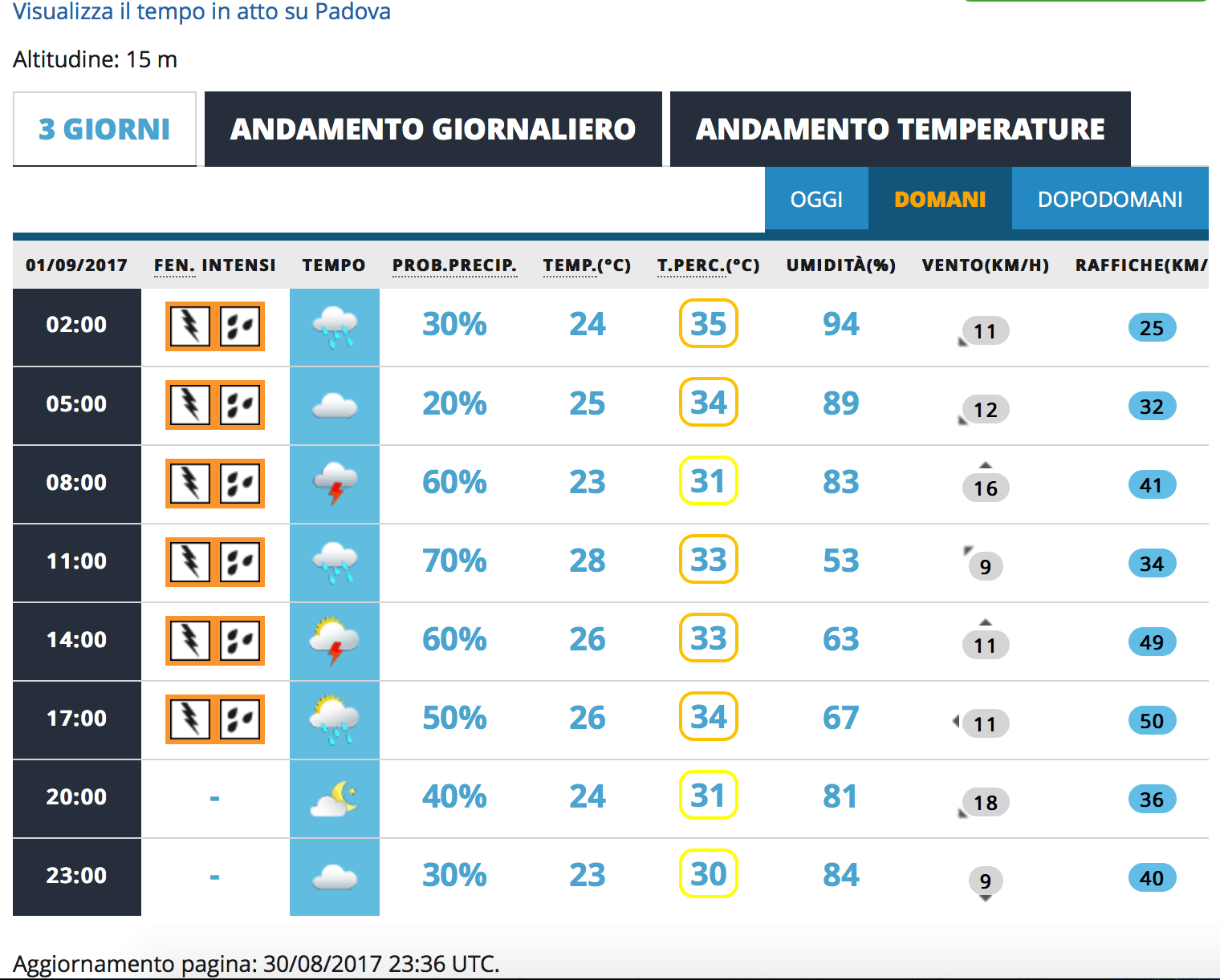Qual è il miglior sito meteo in Italia? Il confronto aggiornato! 71 am1