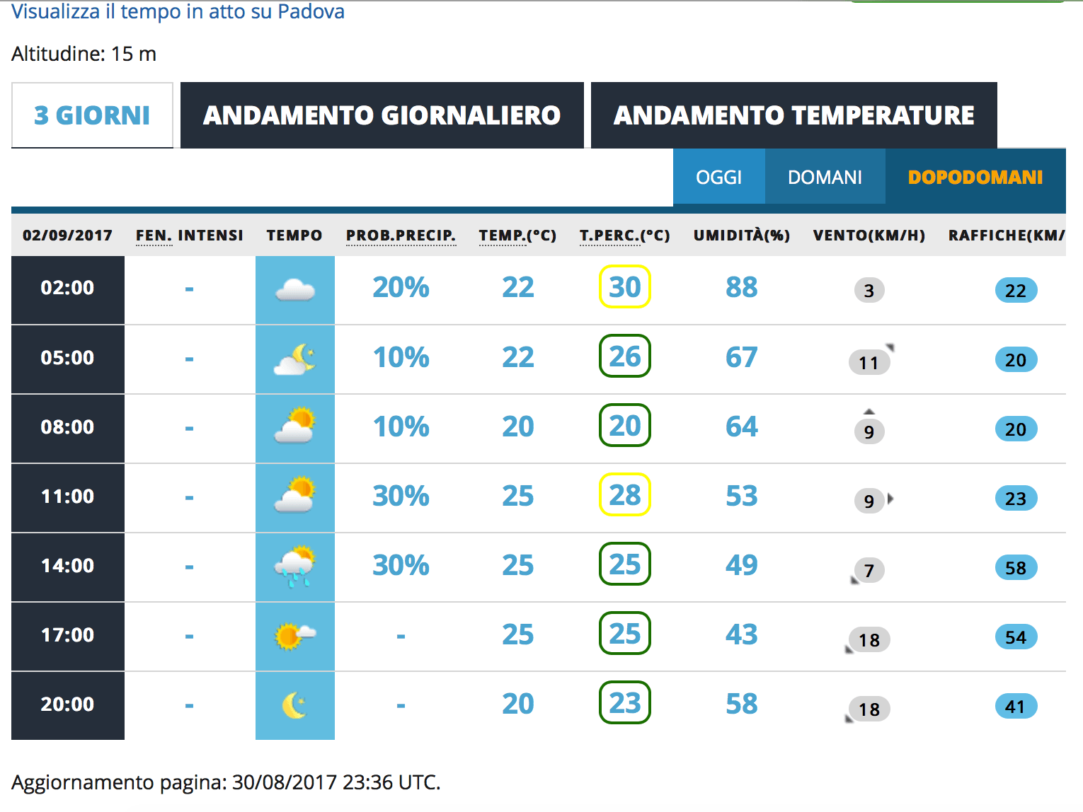 Qual è il miglior sito meteo in Italia? Il confronto aggiornato! 72 am2