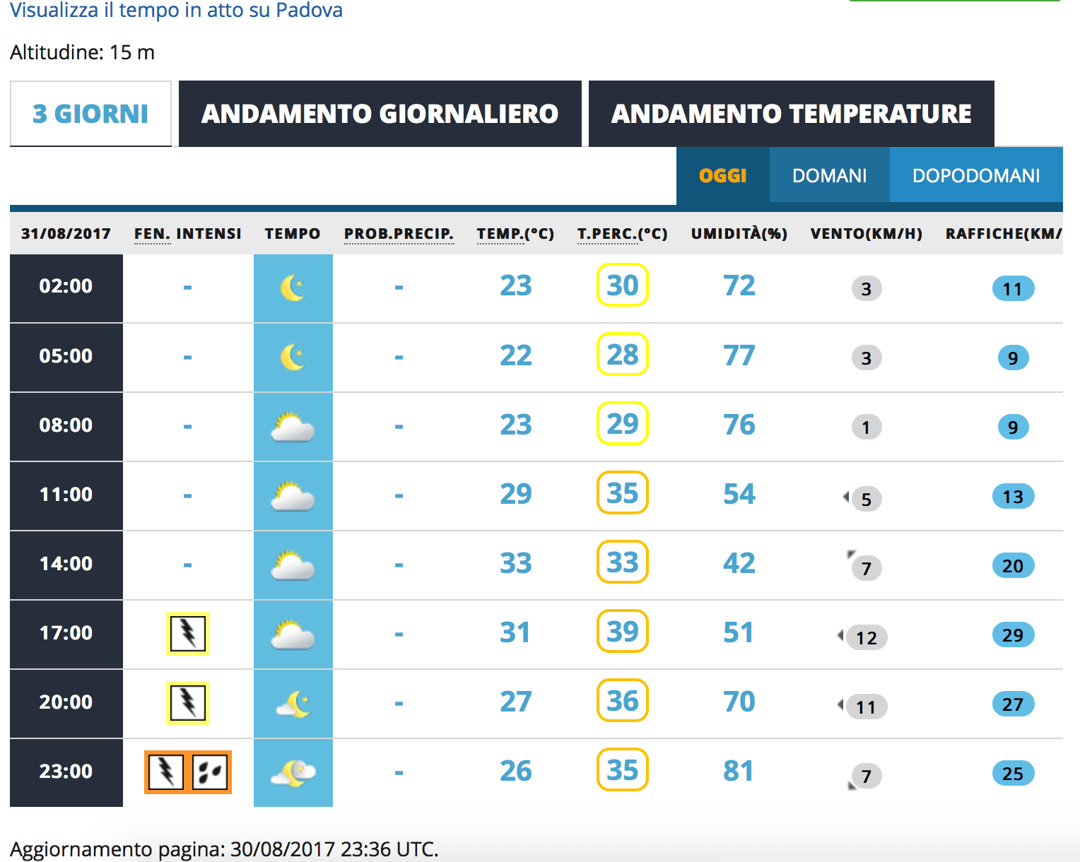 Qual è il miglior sito meteo in Italia? Il confronto aggiornato! 70 am31