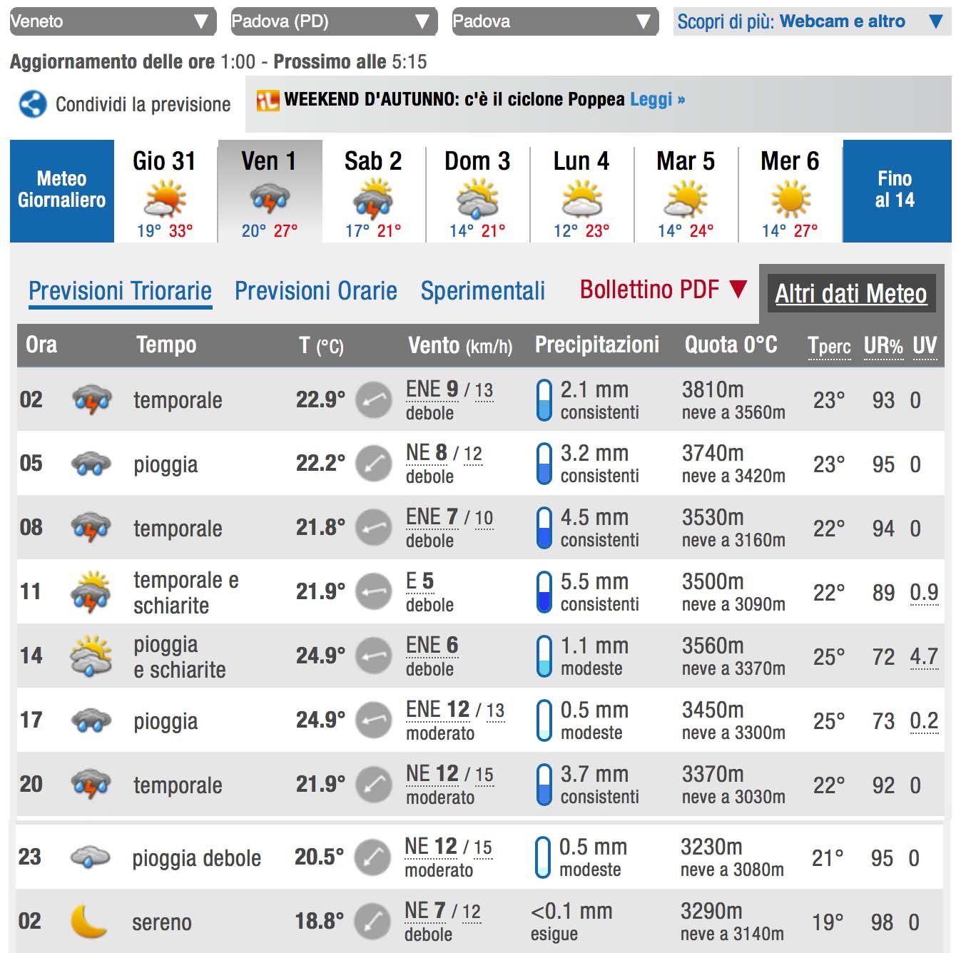 Qual è il miglior sito meteo in Italia? Il confronto aggiornato! 62 ilm1