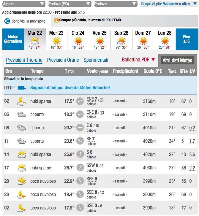 Qual è il miglior sito meteo in Italia? Il confronto aggiornato! 45 ilm22