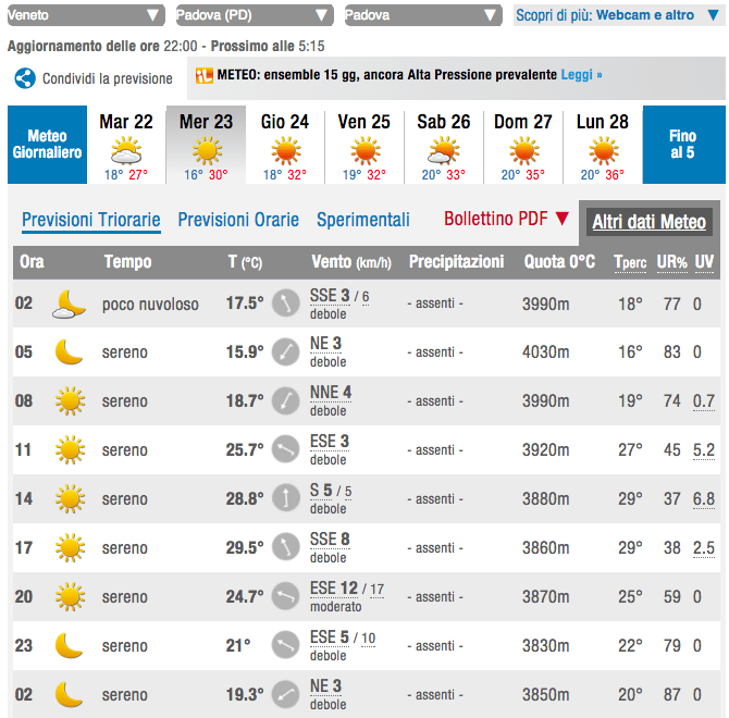 Qual è il miglior sito meteo in Italia? Il confronto aggiornato! 46 ilm23