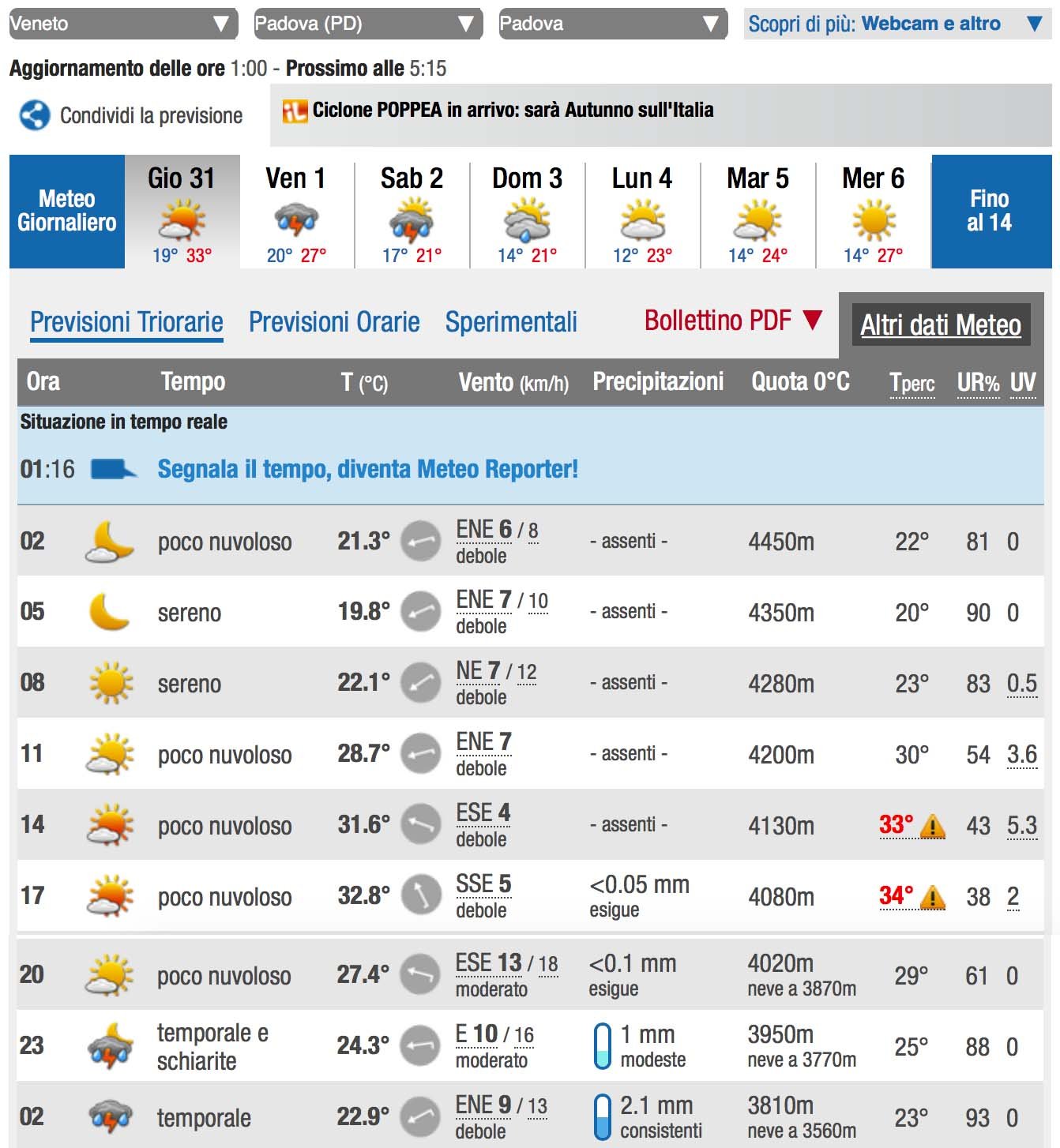 Qual è il miglior sito meteo in Italia? Il confronto aggiornato! 61 ilm31