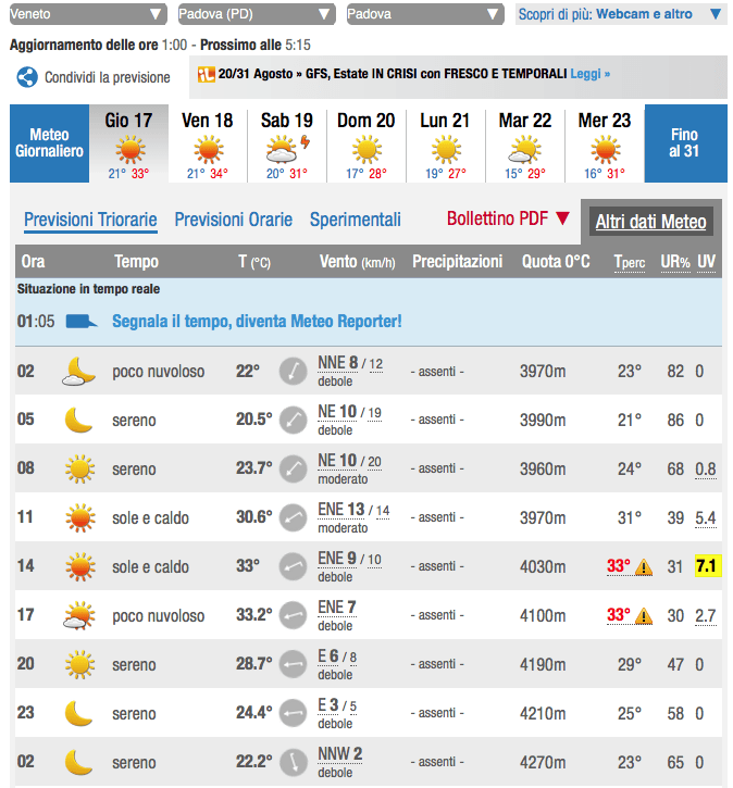 Qual è il miglior sito meteo in Italia? Il confronto aggiornato! 30 ilmeteo17