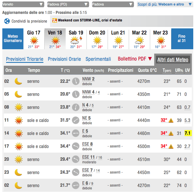 Qual è il miglior sito meteo in Italia? Il confronto aggiornato! 31 ilmeteo18