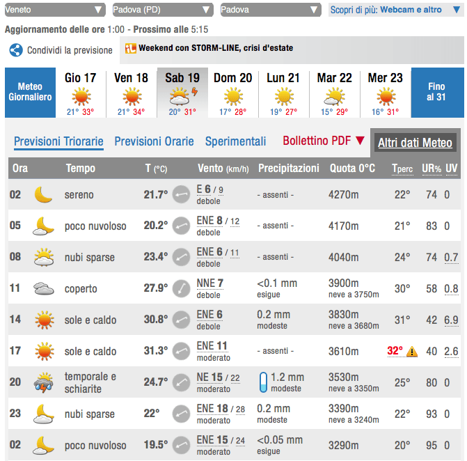 Qual è il miglior sito meteo in Italia? Il confronto aggiornato! 32 ilmeteo19