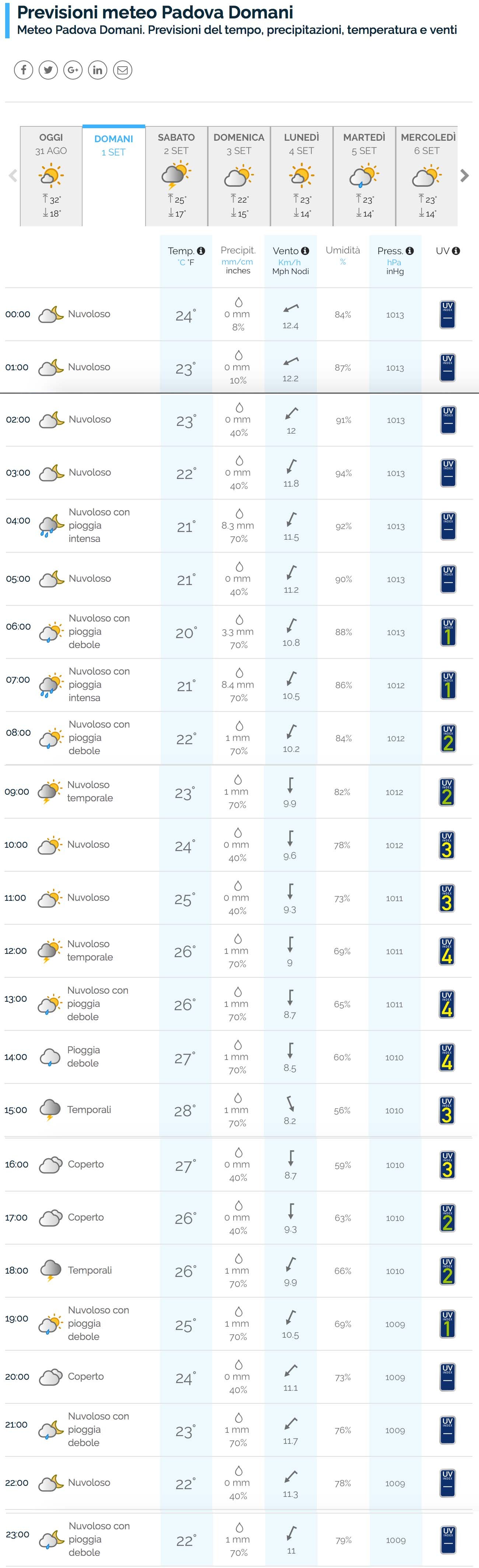 Qual è il miglior sito meteo in Italia? Il confronto aggiornato! 68 m1