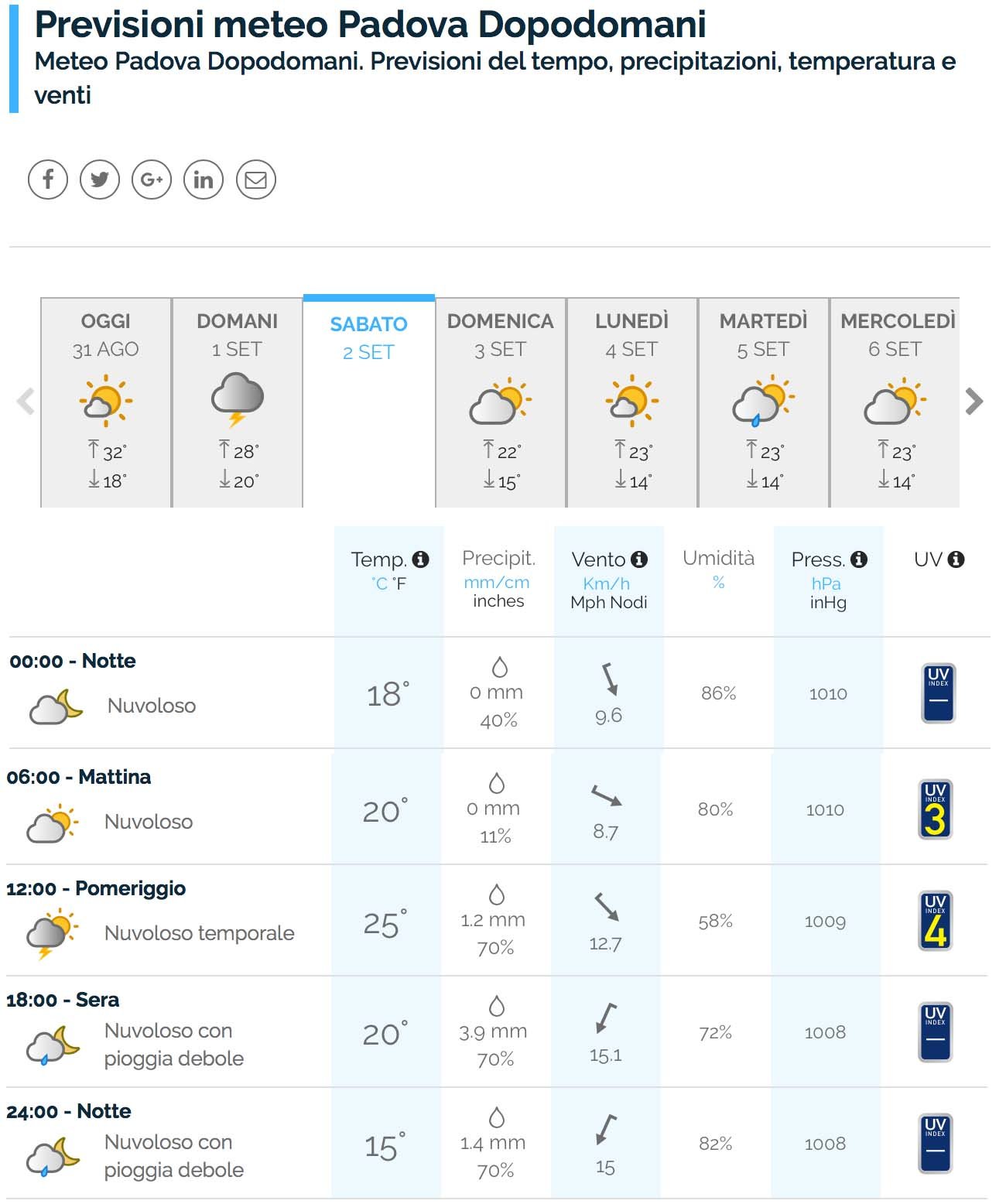 Qual è il miglior sito meteo in Italia? Il confronto aggiornato! 69 m2